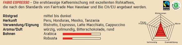 Kaffee-Mischung Fabio (Fair&Bio)