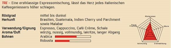 Kaffee-Mischung Tre Leo